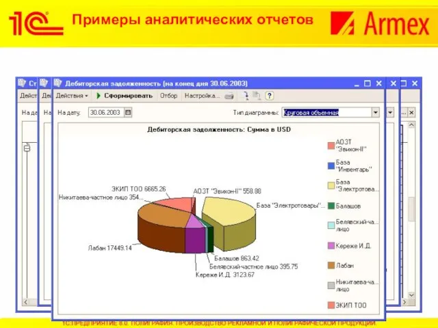 Примеры аналитических отчетов