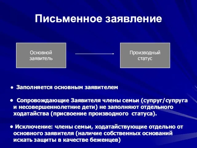 Письменное заявление Основной заявитель Производный статус Заполняется основным заявителем Сопровождающие Заявителя члены