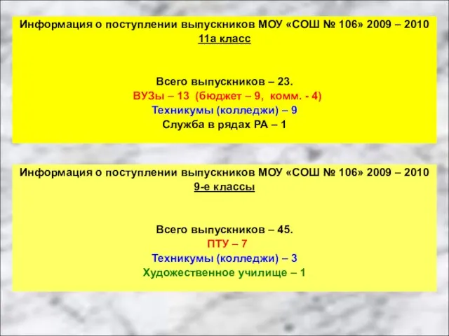 Информация о поступлении выпускников МОУ «СОШ № 106» 2009 – 2010 11а