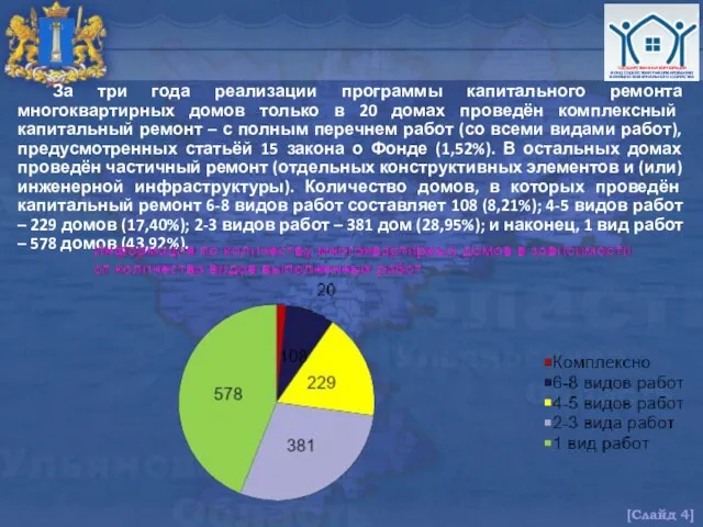 За три года реализации программы капитального ремонта многоквартирных домов только в 20