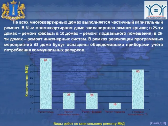 На всех многоквартирных домах выполняется частичный капитальный ремонт. В 81-м многоквартирном доме