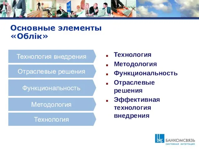 Основные элементы «Облік» Технология Методология Функциональность Отраслевые решения Эффективная технология внедрения Методология