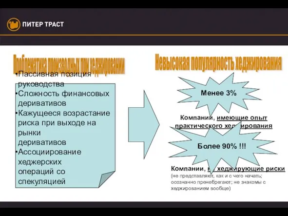 Проблематика производных при хеджировании Невысокая популярность хеджирования Компании, имеющие опыт практического хеджирования