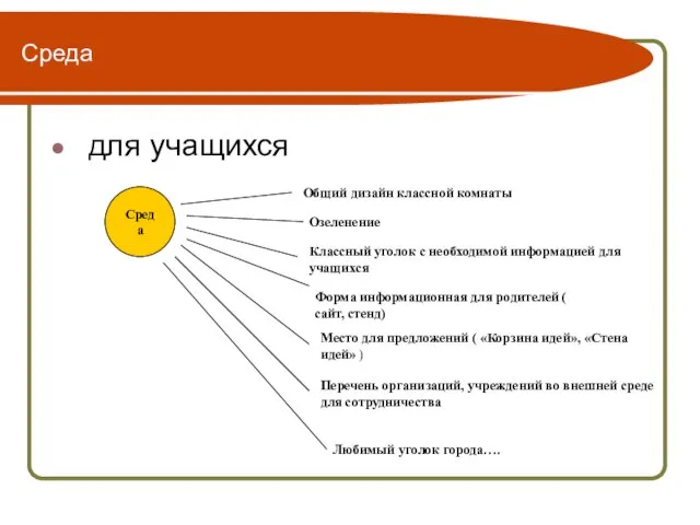 Среда для учащихся Среда Общий дизайн классной комнаты Озеленение Классный уголок с