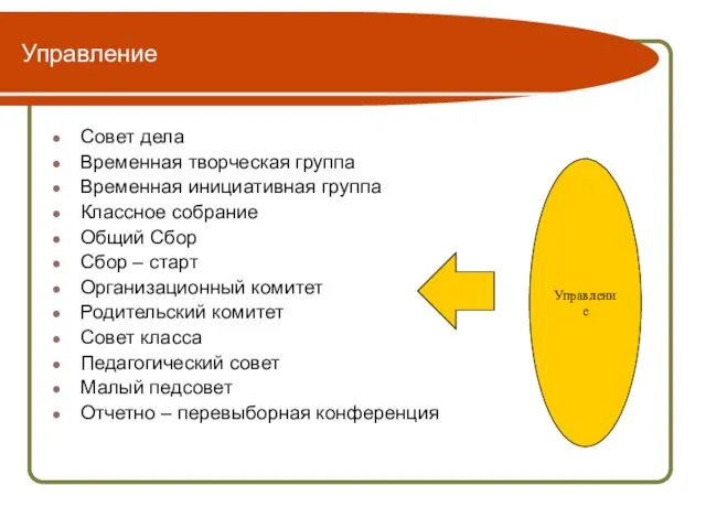 Управление Совет дела Временная творческая группа Временная инициативная группа Классное собрание Общий