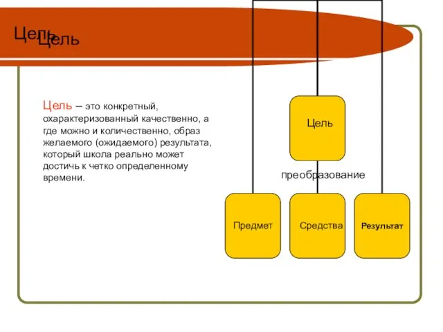 Цель Цель Цель – это конкретный, охарактеризованный качественно, а где можно и