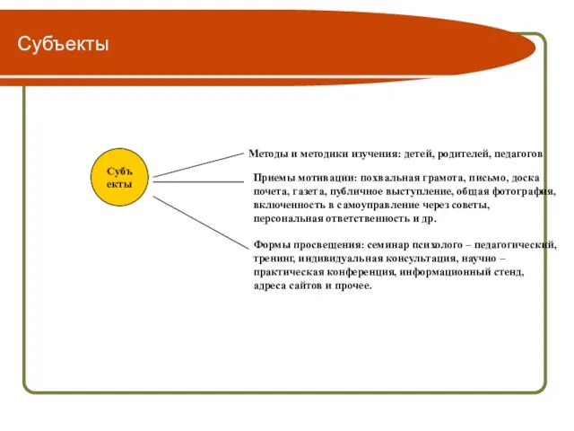 Субъекты Субъекты Методы и методики изучения: детей, родителей, педагогов Приемы мотивации: похвальная