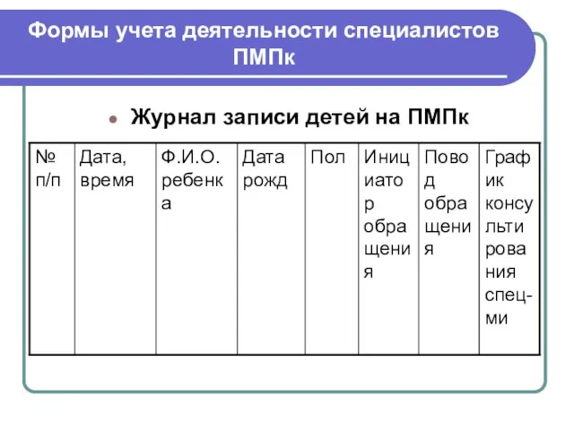 Формы учета деятельности специалистов ПМПк Журнал записи детей на ПМПк