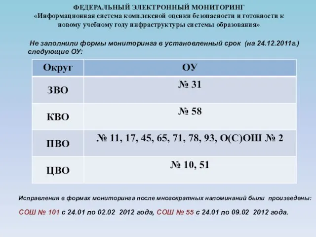 ФЕДЕРАЛЬНЫЙ ЭЛЕКТРОННЫЙ МОНИТОРИНГ «Информационная система комплексной оценки безопасности и готовности к новому