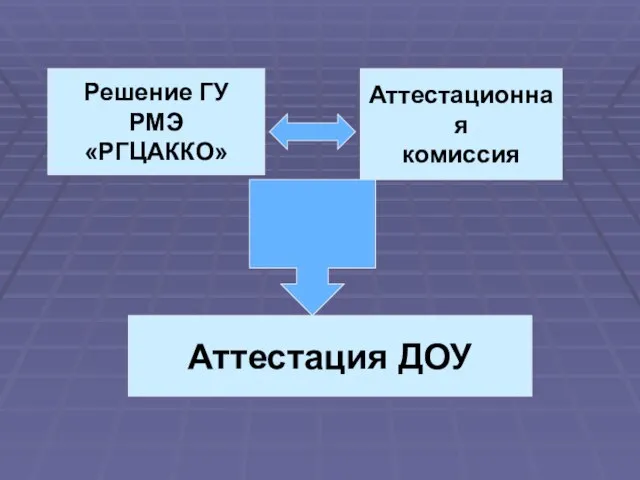 Решение ГУ РМЭ «РГЦАККО» Аттестационная комиссия Аттестация ДОУ