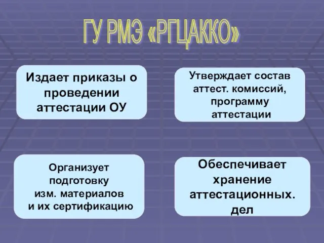 Издает приказы о проведении аттестации ОУ Утверждает состав аттест. комиссий, программу аттестации