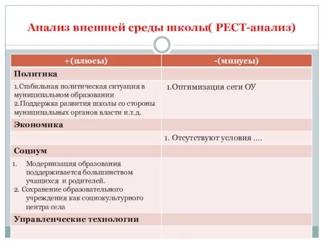 Анализ внешней среды школы( PECT-анализ)