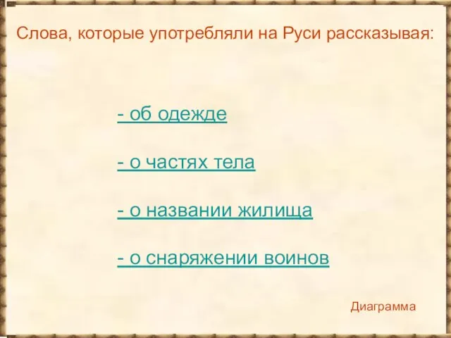 Слова, которые употребляли на Руси рассказывая: - об одежде - о частях