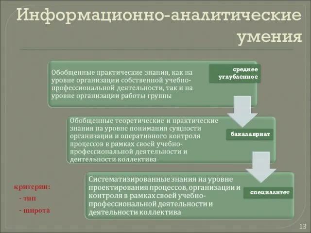 Информационно-аналитические умения среднее углубленное бакалавриат специалитет - тип - широта критерии: