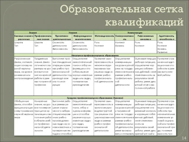 Образовательная сетка квалификаций