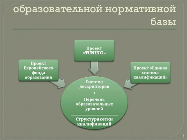 I этап – анализ образовательной нормативной базы