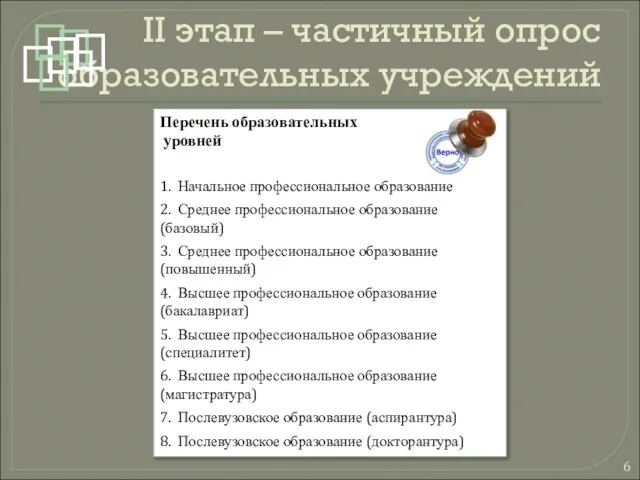 II этап – частичный опрос образовательных учреждений Перечень образовательных уровней 1. Начальное