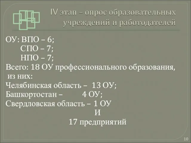 ОУ: ВПО – 6; СПО – 7; НПО – 7; Всего: 18