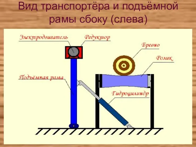 Вид транспортёра и подъёмной рамы сбоку (слева)