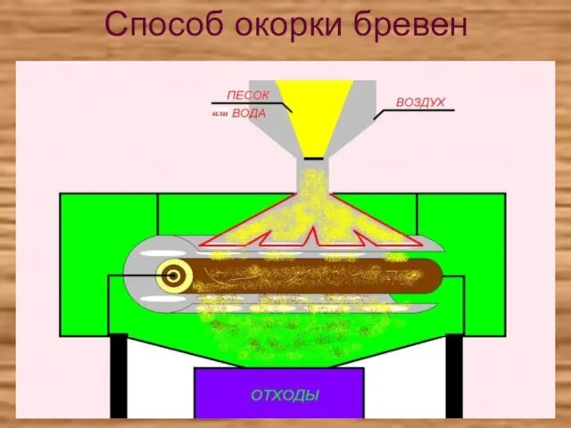 Способ окорки бревен