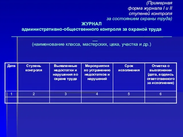 (Примерная форма журнала I и II ступеней контроля за состоянием охраны труда)