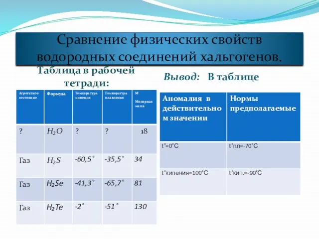 Сравнение физических свойств водородных соединений хальгогенов. Таблица в рабочей тетради: Вывод: В таблице