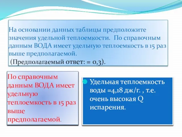 На основании данных таблицы предположите значения удельной теплоемкости. По справочным данным ВОДА