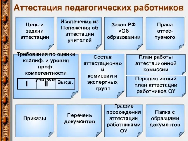 Аттестация педагогических работников