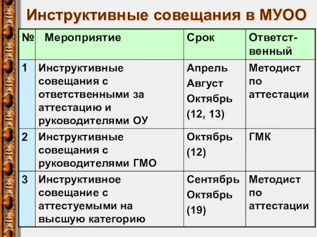 Инструктивные совещания в МУОО