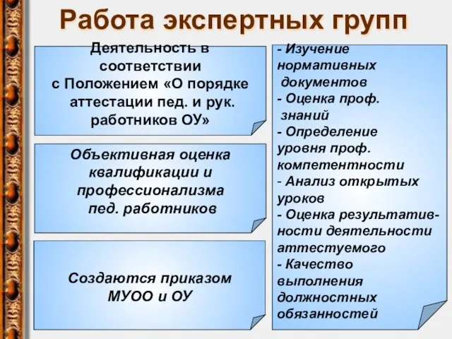 Работа экспертных групп Деятельность в соответствии с Положением «О порядке аттестации пед.