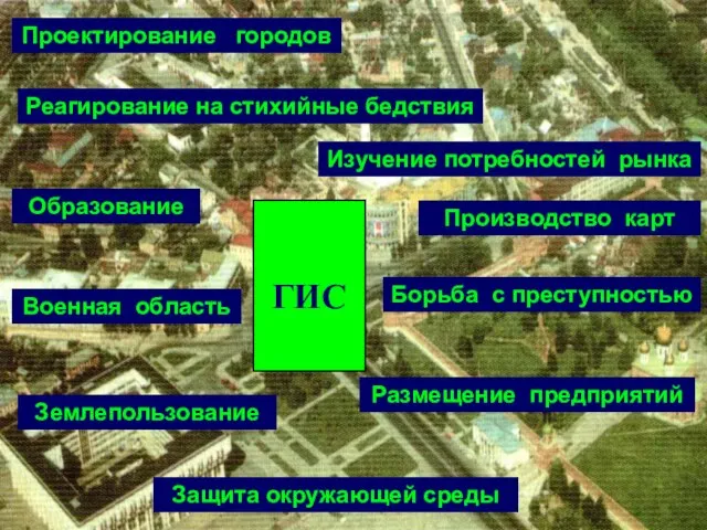 Проектирование городов Защита окружающей среды Борьба с преступностью Образование Размещение предприятий Реагирование