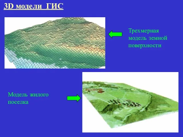 3D модели ГИС Трехмерная модель земной поверхности Модель жилого поселка