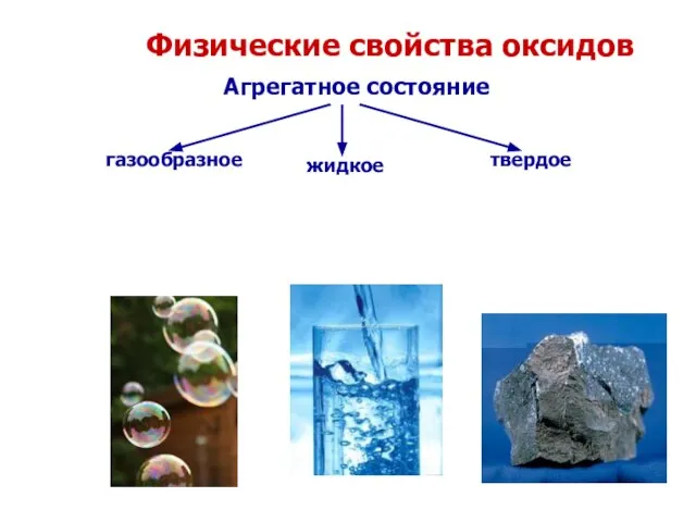 Физические свойства оксидов Агрегатное состояние газообразное жидкое твердое