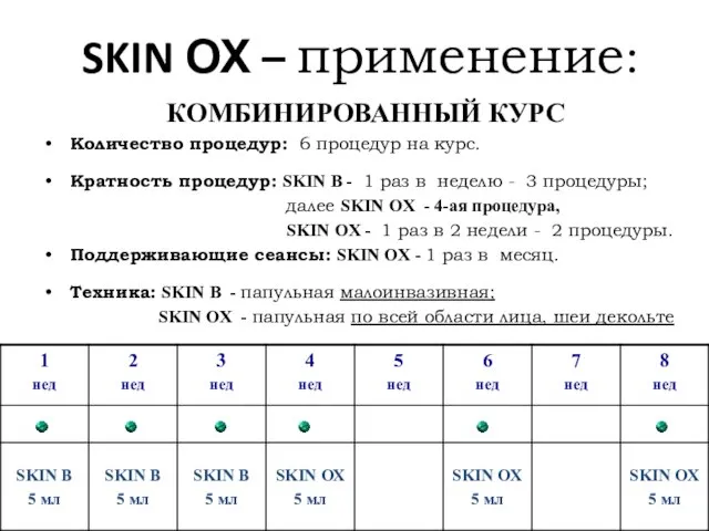 SKIN ОХ – применение: КОМБИНИРОВАННЫЙ КУРС Количество процедур: 6 процедур на курс.