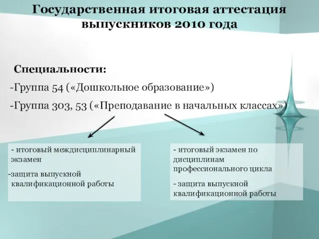 Государственная итоговая аттестация выпускников 2010 года - итоговый междисциплинарный экзамен защита выпускной