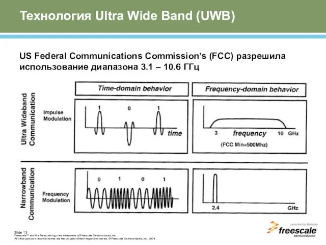 Технология Ultra Wide Band (UWB) US Federal Communications Commission’s (FCC) разрешила использование