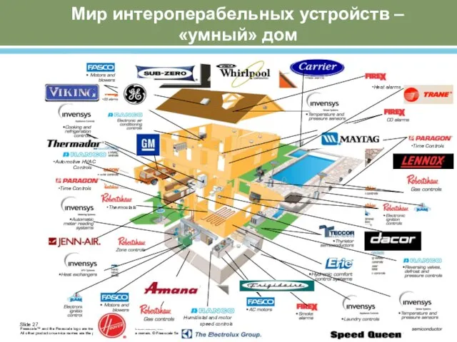 Мир интероперабельных устройств – «умный» дом Heat alarms