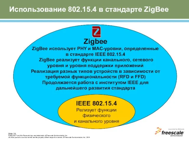 Использование 802.15.4 в стандарте ZigBee IEEE 802.15.4 Релизует функции физического и канального