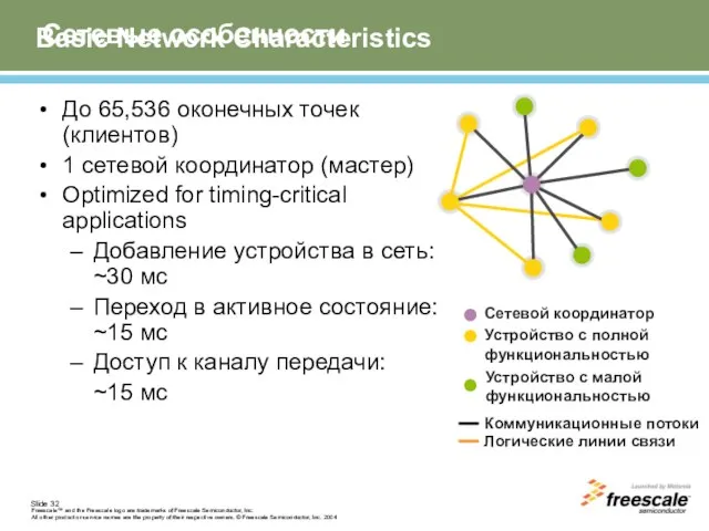 До 65,536 оконечных точек (клиентов) 1 сетевой координатор (мастер) Optimized for timing-critical