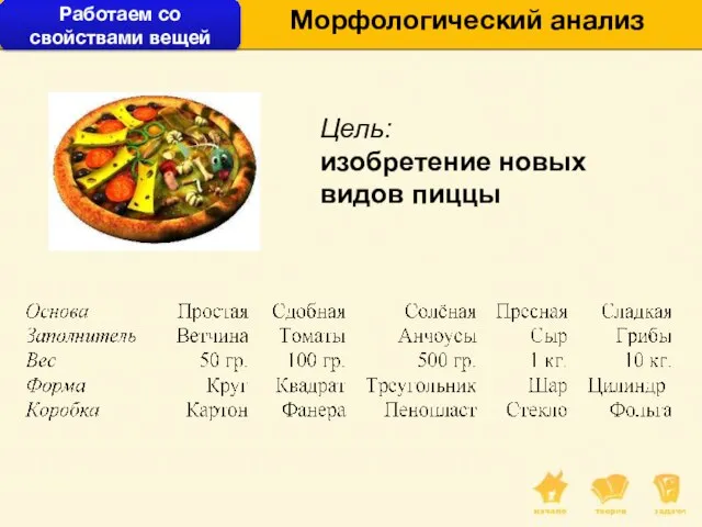 Морфологический анализ Цель: изобретение новых видов пиццы Работаем со свойствами вещей