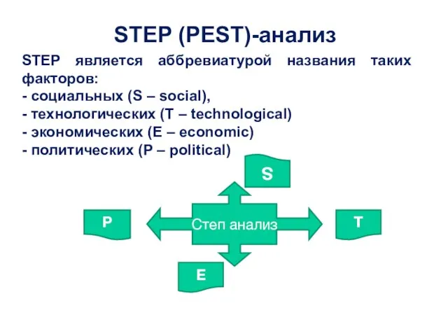 STEP (PEST)-анализ STEP является аббревиатурой названия таких факторов: - социальных (S –