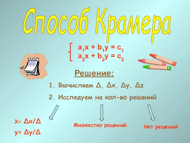 Способ Крамера Решение: 1. Вычисляем ∆, ∆x, ∆y, ∆z 2. Исследуем на кол-во решений