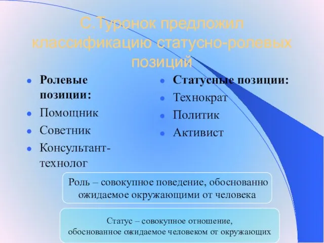 С.Туронок предложил классификацию статусно-ролевых позиций Ролевые позиции: Помощник Советник Консультант-технолог Статусные позиции: