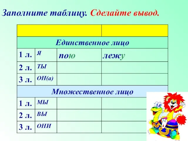 Заполните таблицу. Сделайте вывод.