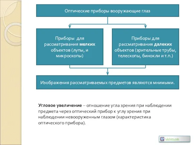 Оптические приборы вооружающие глаз Приборы для рассматривания мелких объектов (лупы, и микроскопы)