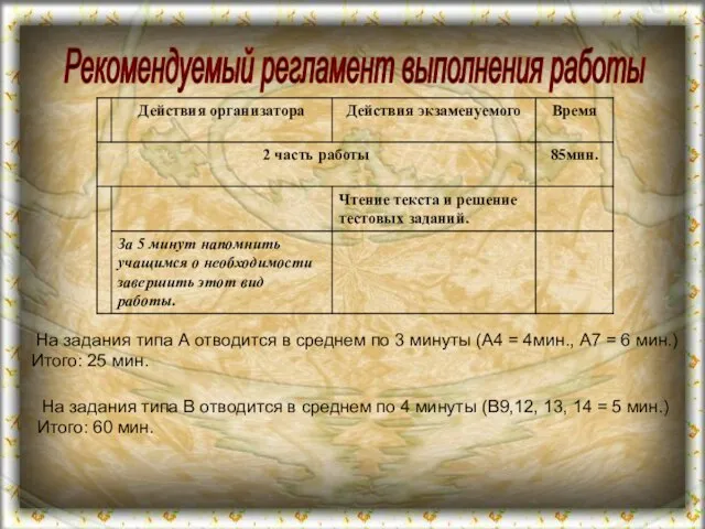 Рекомендуемый регламент выполнения работы На задания типа А отводится в среднем по