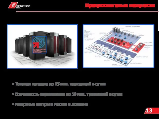 Процессинговые мощности Текущая нагрузка до 15 млн. транзакций в сутки Возможность наращивания