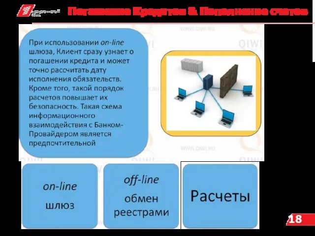 Погашение Кредитов & Пополнение счетов