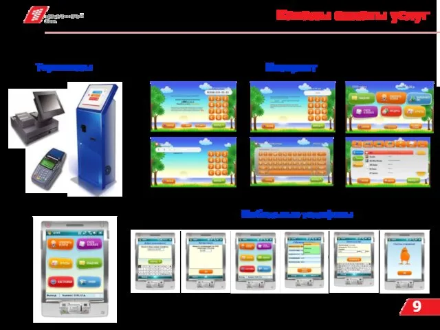 Каналы оплаты услуг Enter pin-code Мобильные телефоны Терминалы Интернет
