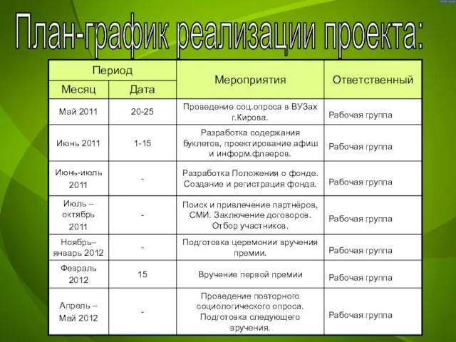 План-график реализации проекта: